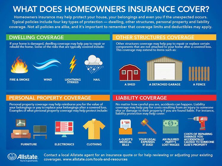 home insurance andthefortythieves.com